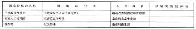 農林水産省
