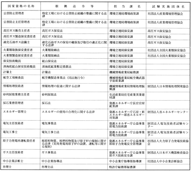 通商産業省