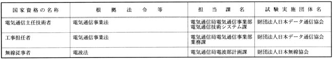 郵政省