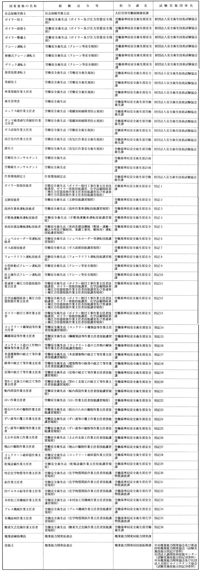 労働省