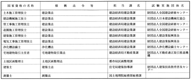 建設省