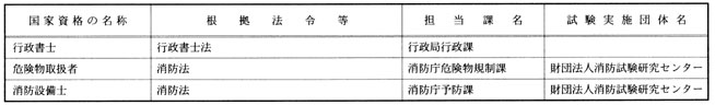 自治省