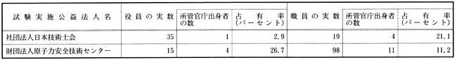 科学技術庁