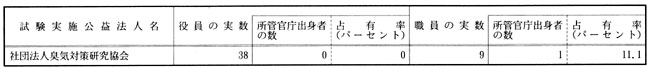 環境庁