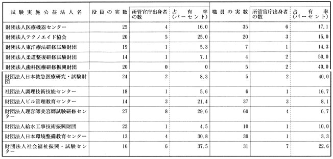厚生省