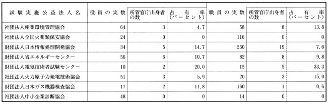 通商産業省