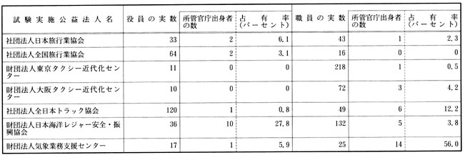 運輸省