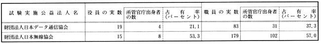 郵政省