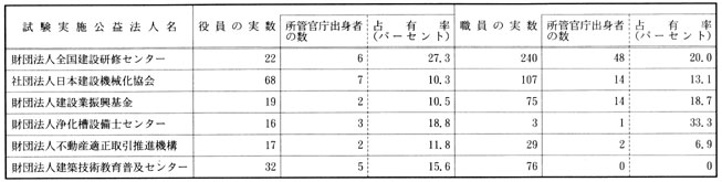 建設省