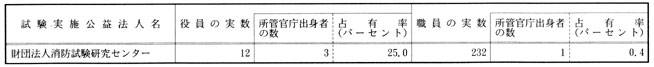 自治省
