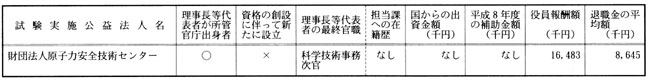 科学技術省