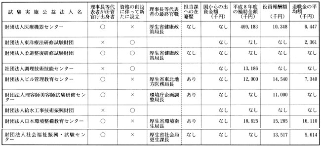 厚生省