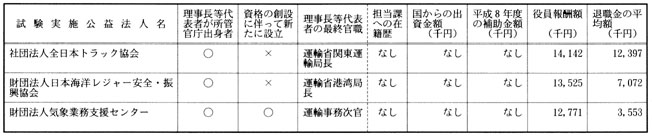 運輸省