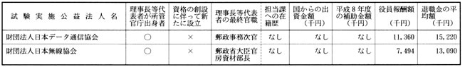 郵政省