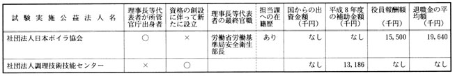 労働省