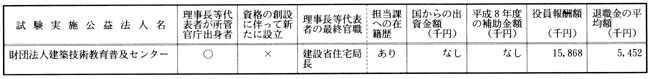 建設省