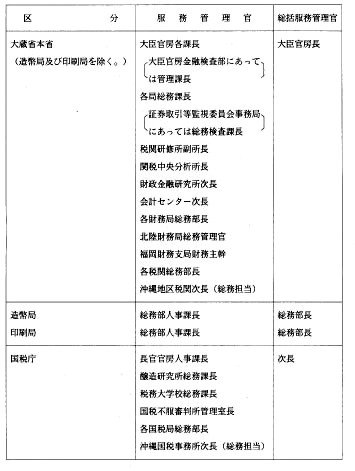別表