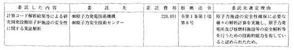 10 研究開発段階原子炉施設安全性実証解析等委託費