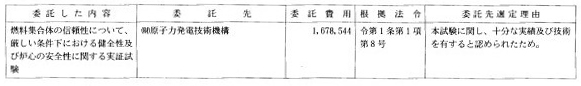 23 燃料集合体信頼性実証試験等委託費