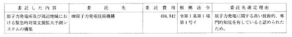 27 実用原子力発電施設緊急時対策技術等委託費