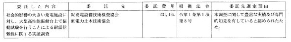 41 電力施設地震対策調査委託費