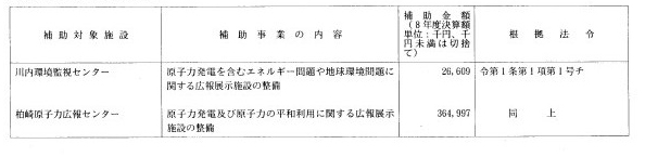 別表第二