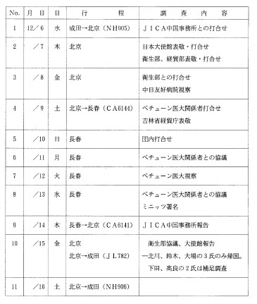 調査日程表