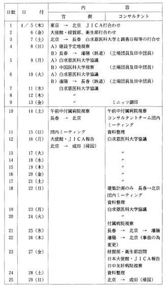 調査日程