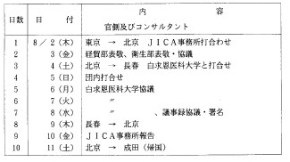 調査日程