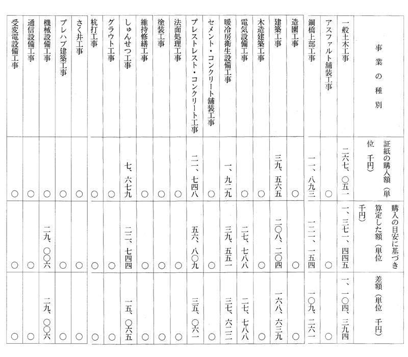 別表第二(平成八年度)