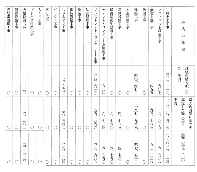 別表第三(平成九年度)