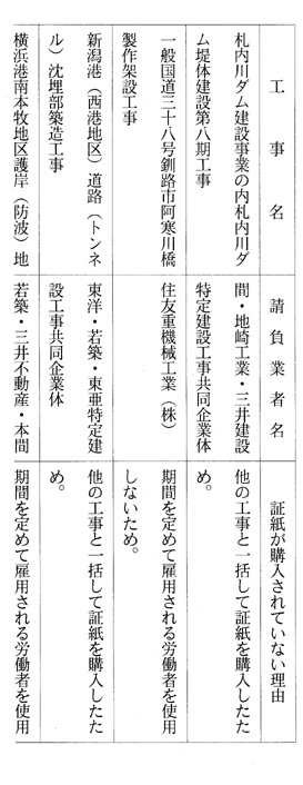 別表第五(平成九年度)