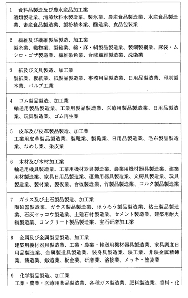 別表 海外移住者小工業融資対象業種リスト