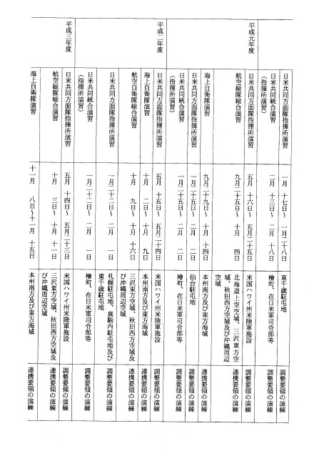 別表第三
