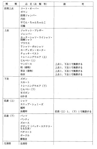 別添2 衣類臥具の種類及び品名例(未決用)