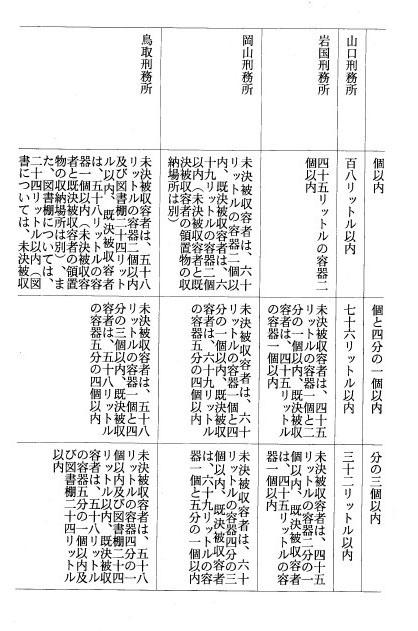 別表一
