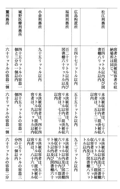 別表一
