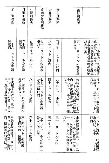 別表一