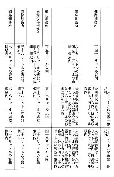 別表一