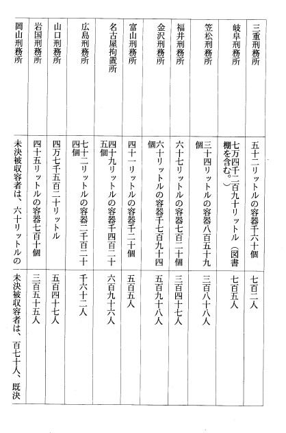 別表二