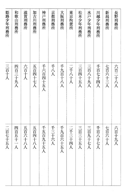 別表三