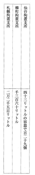 別表四