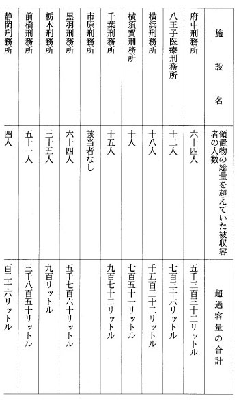 別表五