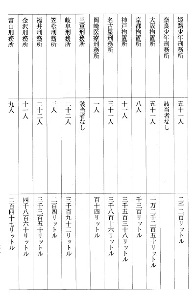 別表五