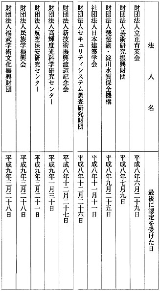 別表第二