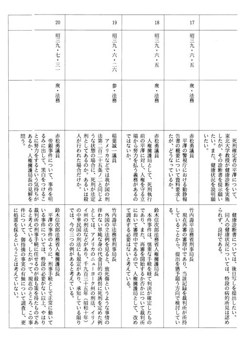 別表第十八(昭和三十九年)