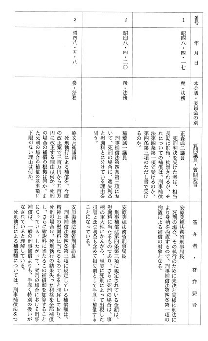 別表第二十七(昭和四十八年)