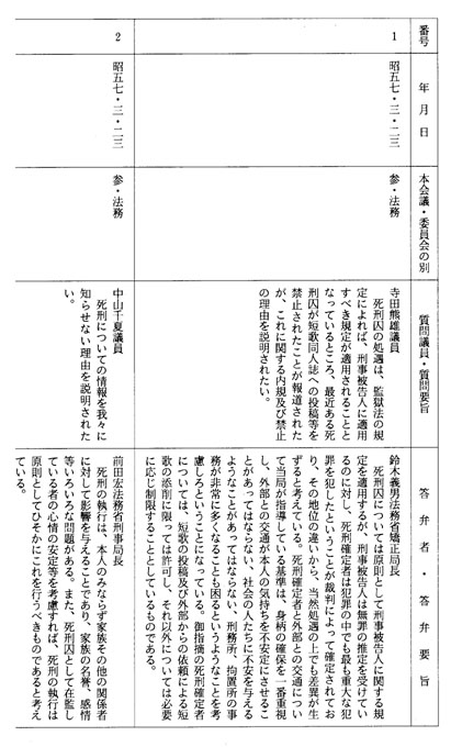 別表第三十六(昭和五十七年)