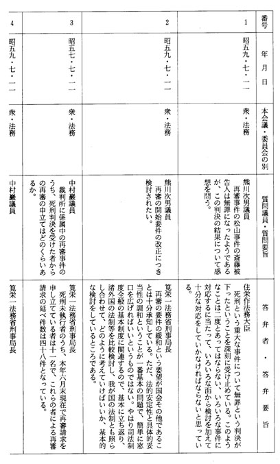 別表第三十八(昭和五十九年)
