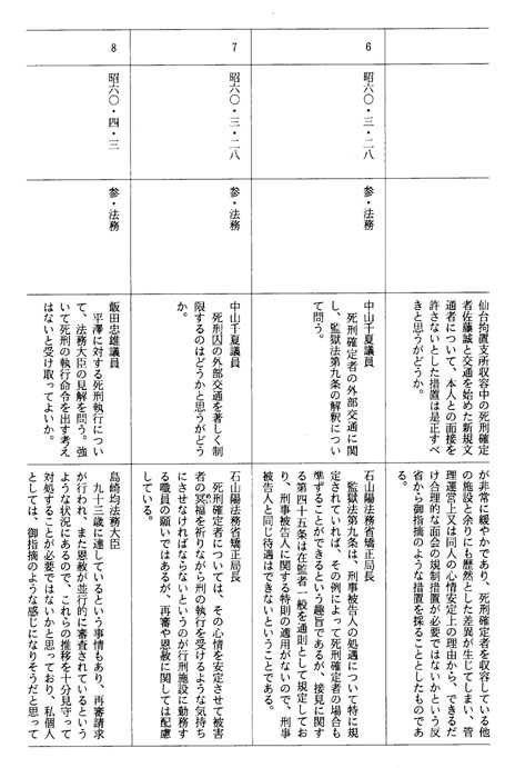 別表第三十九(昭和六十年)